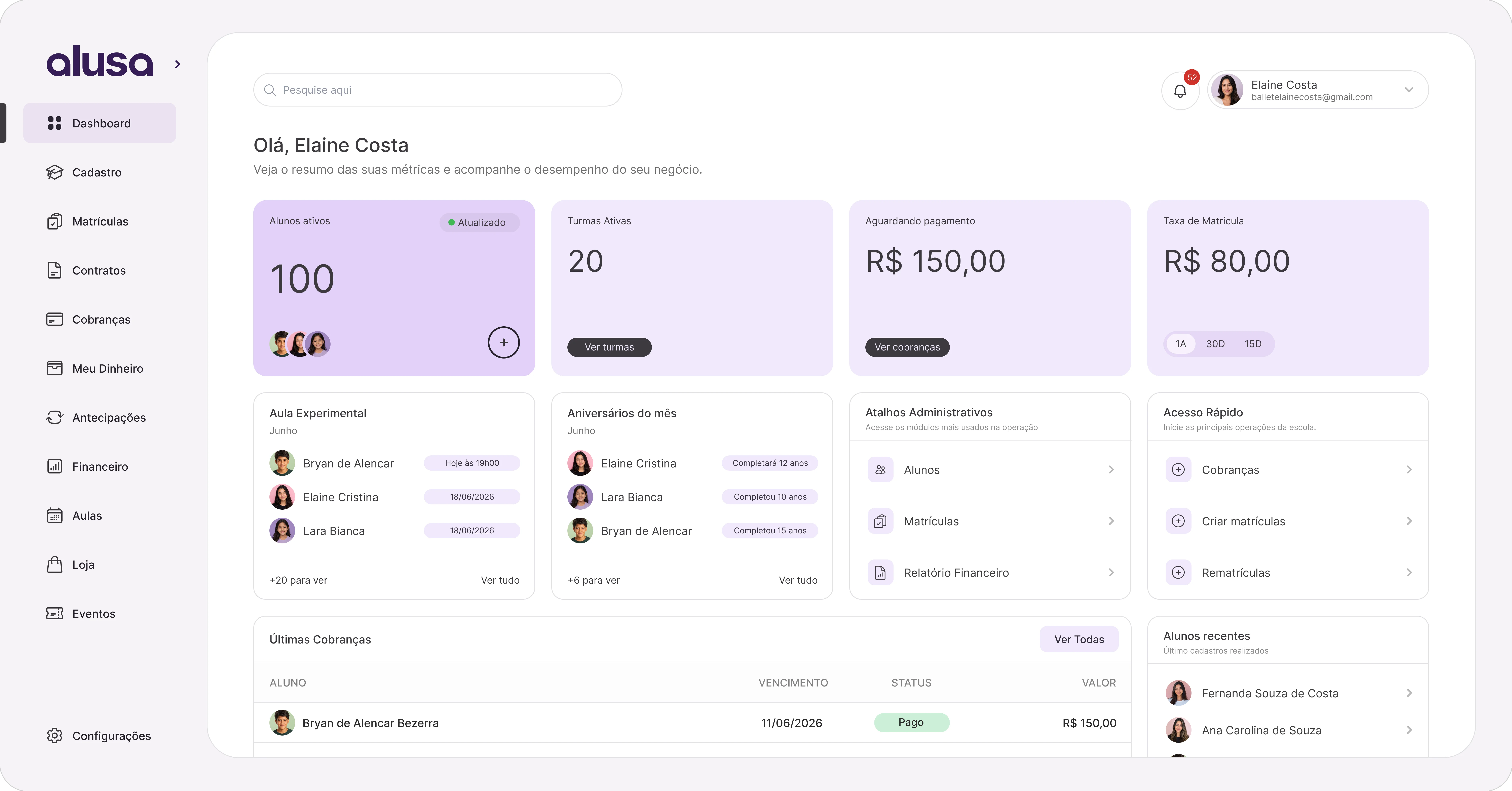 Dashboard da Alusa